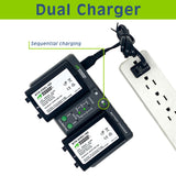 Nikon EN-EL18d Battery (2-Pack) and Dual Charger by Wasabi Power