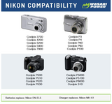 Nikon EN-EL5 Battery by Wasabi Power