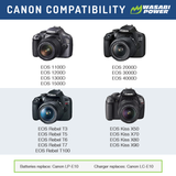 Canon LP-E10 Battery (2-Pack) and Charger by Wasabi Power