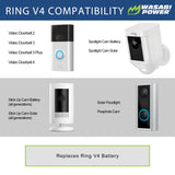 Ring V4 Battery (2-Pack) and Dual USB Charger for Ring Doorbell 2 by Wasabi Power