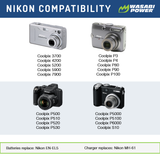 Nikon EN-EL5 Battery (2-Pack) by Wasabi Power