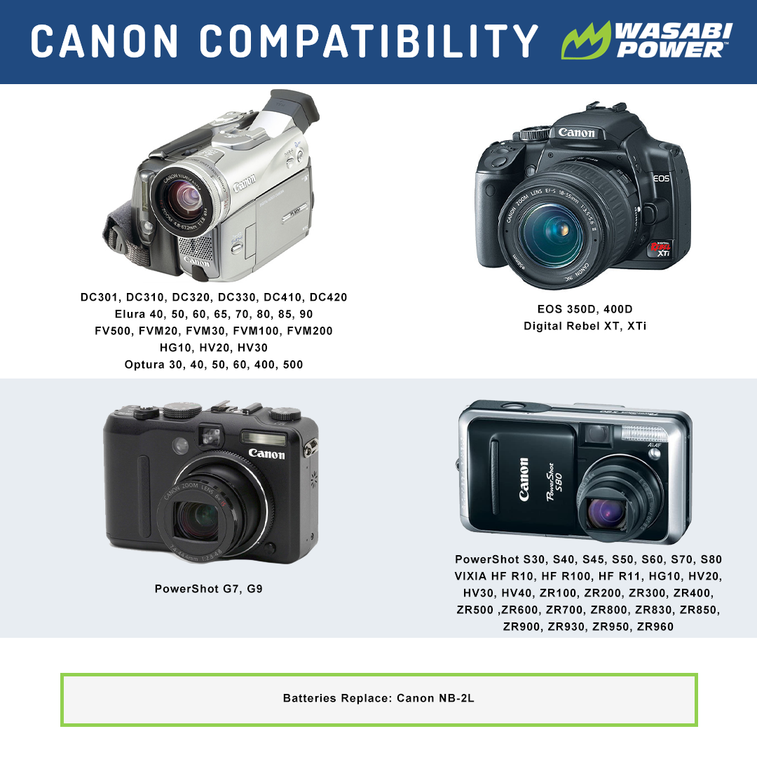 Canon NB-2L, NB-2LH, BP-2L5 Battery by Wasabi Power