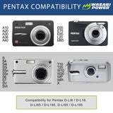 Pentax D-LI8, D-LI85, D-LI95 Battery (2-Pack) and Charger by Wasabi Power