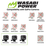 GoPro HERO7 Black, HERO6, HERO5 Battery by Wasabi Power