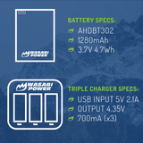 GoPro HERO3, HERO3+ Battery (2-Pack, 1280mAh) and Triple Charger by Wasabi Power