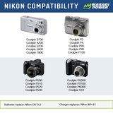 Nikon EN-EL5 Battery (2-Pack) and Charger by Wasabi Power