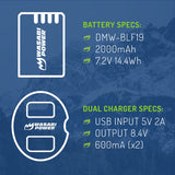 Panasonic DMW-BLF19 Battery (2-Pack) and Dual Charger by Wasabi Power